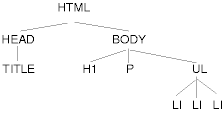 Sample document tree